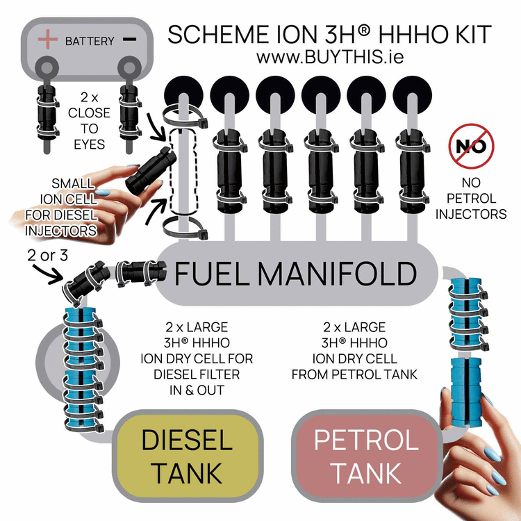 Unlock Significant Fuel Savings with Expert ions ProPulsion Installations - Mr.Mileage.ie – Boost Range 20-40%: Improve Power, Save Fuel