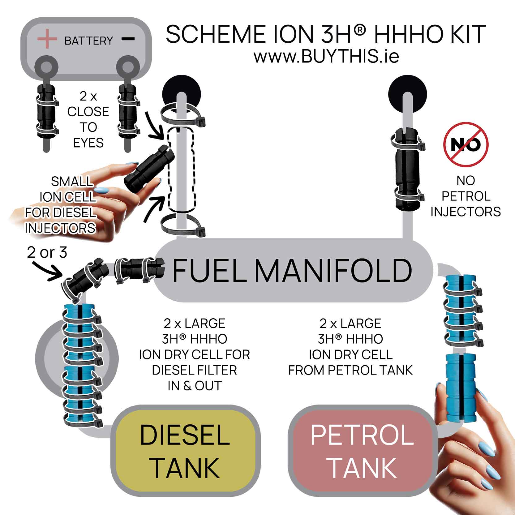 2-cylinder engine schema 3HHHO no need hydrogen hho kit hho generator hho gas