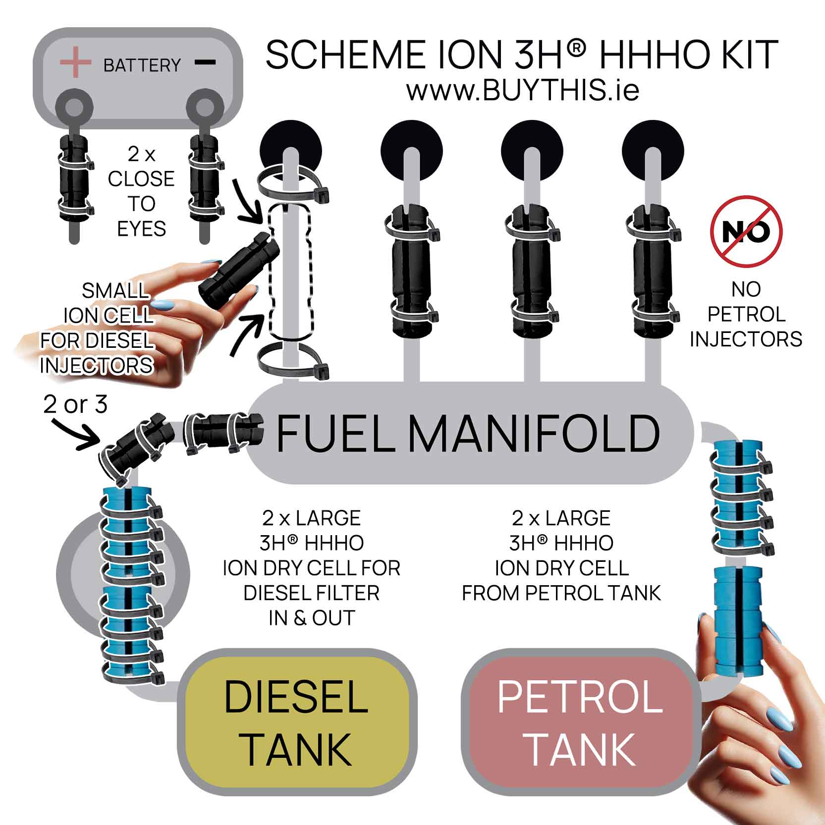 4-cylinder engine schema 3HHHO no need hydrogen hho kit hho generator hho gas