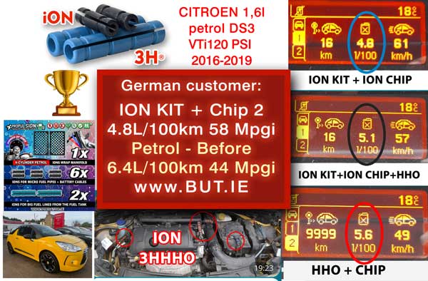 Best Ion kit for Car, SUV Vans  Petrol Diesel engine 3H®